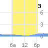 Las Mareas tide chart for Wednesday, May 3, 2023