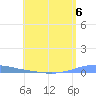 Las Mareas tide chart for Saturday, May 6, 2023