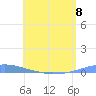 Las Mareas tide chart for Monday, May 8, 2023