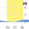 Las Mareas tide chart for Thursday, June 29, 2023