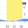 Las Mareas tide chart for Friday, June 30, 2023