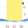 Las Mareas tide chart for Monday, June 5, 2023