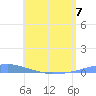 Las Mareas tide chart for Wednesday, June 7, 2023