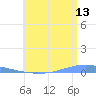 Las Mareas tide chart for Thursday, July 13, 2023