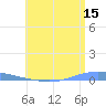 Las Mareas tide chart for Saturday, July 15, 2023