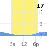 Las Mareas tide chart for Monday, July 17, 2023