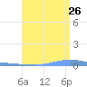 Las Mareas tide chart for Wednesday, July 26, 2023