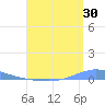 Las Mareas tide chart for Sunday, July 30, 2023