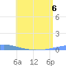 Las Mareas tide chart for Thursday, July 6, 2023