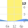 Las Mareas tide chart for Saturday, August 12, 2023