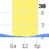 Las Mareas tide chart for Wednesday, August 30, 2023