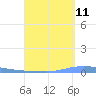 Las Mareas tide chart for Monday, September 11, 2023