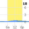 Las Mareas tide chart for Monday, September 18, 2023