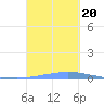 Las Mareas tide chart for Wednesday, September 20, 2023