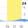 Las Mareas tide chart for Sunday, September 24, 2023
