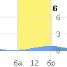 Las Mareas tide chart for Wednesday, September 6, 2023