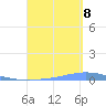 Las Mareas tide chart for Friday, September 8, 2023