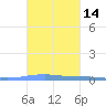 Las Mareas tide chart for Saturday, October 14, 2023