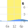Las Mareas tide chart for Friday, October 6, 2023