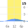 Las Mareas tide chart for Wednesday, November 15, 2023