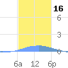 Las Mareas tide chart for Thursday, November 16, 2023