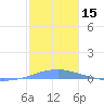 Las Mareas tide chart for Friday, December 15, 2023