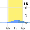 Las Mareas tide chart for Saturday, December 16, 2023