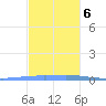 Las Mareas tide chart for Wednesday, December 6, 2023