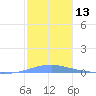 Las Mareas tide chart for Saturday, January 13, 2024