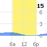 Las Mareas tide chart for Friday, March 15, 2024