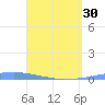 Las Mareas tide chart for Saturday, March 30, 2024