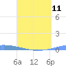 Las Mareas tide chart for Thursday, April 11, 2024