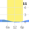 Las Mareas tide chart for Saturday, May 11, 2024