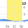 Las Mareas tide chart for Sunday, May 12, 2024