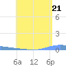 Las Mareas tide chart for Tuesday, May 21, 2024