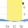 Las Mareas tide chart for Thursday, May 9, 2024