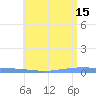 Las Mareas tide chart for Saturday, June 15, 2024