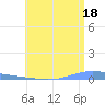 Las Mareas tide chart for Tuesday, June 18, 2024