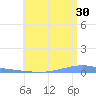 Las Mareas tide chart for Sunday, June 30, 2024