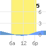 Las Mareas tide chart for Wednesday, June 5, 2024