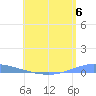 Las Mareas tide chart for Thursday, June 6, 2024