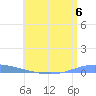 Las Mareas tide chart for Saturday, July 6, 2024