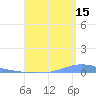 Las Mareas tide chart for Thursday, August 15, 2024
