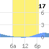 Las Mareas tide chart for Saturday, August 17, 2024