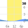 Las Mareas tide chart for Friday, August 30, 2024