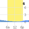 Las Mareas tide chart for Tuesday, August 6, 2024