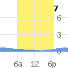 Las Mareas tide chart for Wednesday, August 7, 2024