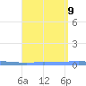 Las Mareas tide chart for Friday, August 9, 2024