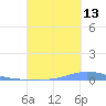 Las Mareas tide chart for Friday, September 13, 2024