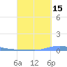 Las Mareas tide chart for Sunday, September 15, 2024